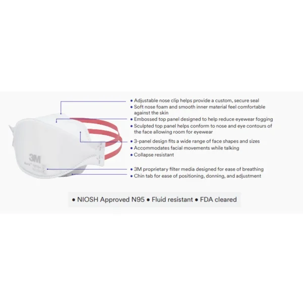 3M Aura 1870+ N95 Particulate Respirator and Surgical Mask - Image 4