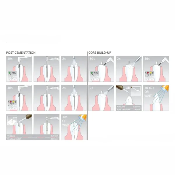 Coltene Paracore Kit (60013753) - Image 2
