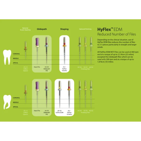 Coltene Hyflex Edm Rotary Files - Image 6