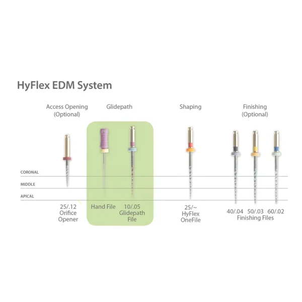 Coltene Hyflex Edm Rotary Files - Image 3