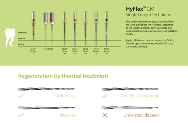 Coltene Hyflex Files 4% 21mm - Image 2