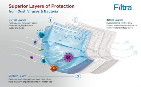 Fluid Resistant Ear Loop Face mask - Image 2