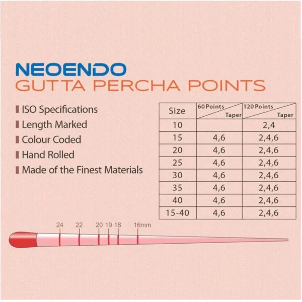 G.P. Neoendo 6% - Image 3