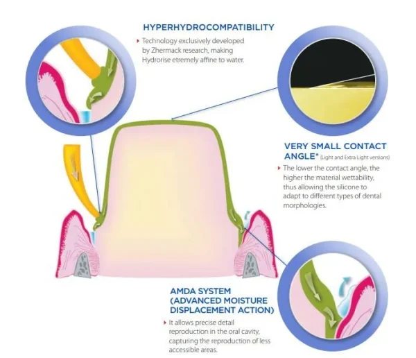 Hydrorise Putty Normal Set 900*2 - Image 3