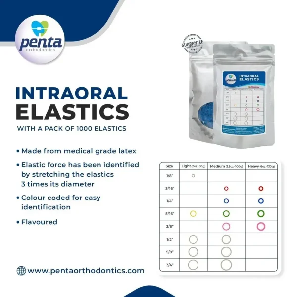 Intra Oral Elastic 5/16" - Image 3