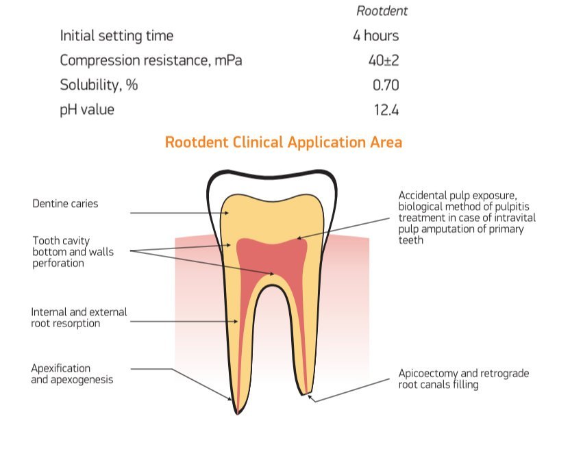 Rootdent - Image 2
